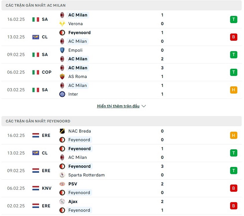 Soi kèo bóng đá AC Milan vs Feyenoord ngày 19/02/2025 – UEFA Champions League 2 Phong độ gần đây của hai đội bóng