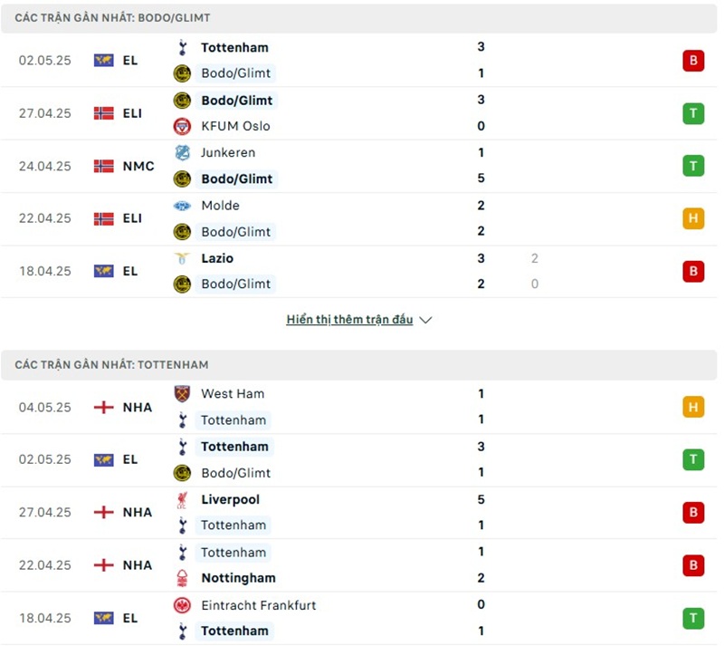 Soi kèo bóng đá Bodo Glimt vs Tottenham ngày 09/05/2025 – Bán kết lượt về Europa League 2 Phong độ gần đây của hai đội bóng