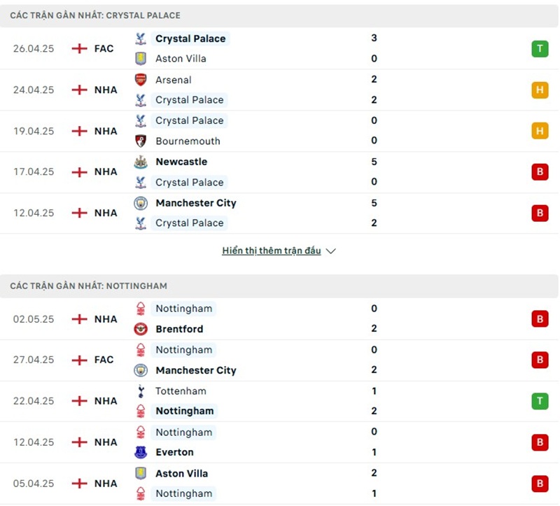 Soi kèo bóng đá Crystal Palace vs Nottingham Forest ngày 06/05/2025 – Vòng 35 giải Premier League 2 Phong độ gần đây của hai đội bóng