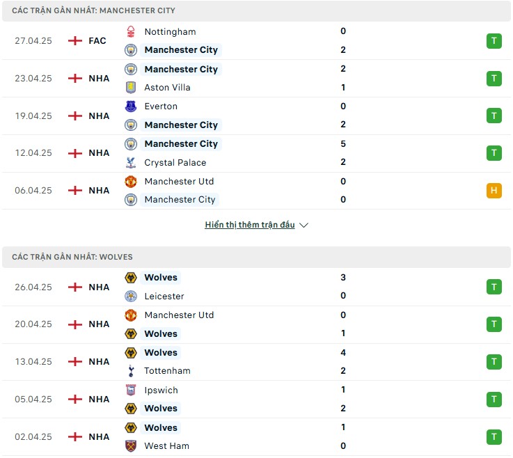 Soi kèo bóng đá Man City vs Wolves ngày 02/05/2025 – Vòng 35 giải Ngoại Hạng Anh 2 Phong độ gần đây của hai đội bóng