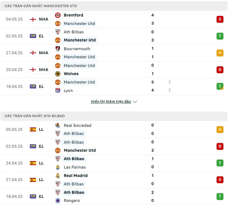 Soi kèo bóng đá Man United vs Bilbao ngày 09/05/2025 – Bán kết lượt về Europa League 2 Phong độ gần đây của hai đội bóng